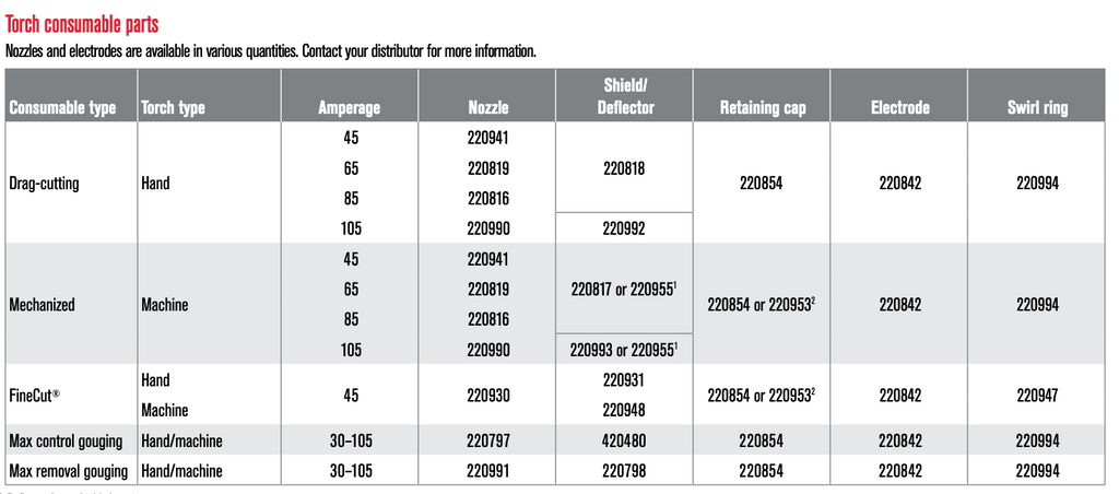 Powermax 105 consumables