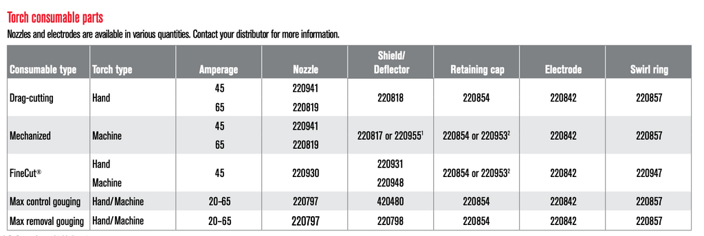 powermax 65 torch consumable charts