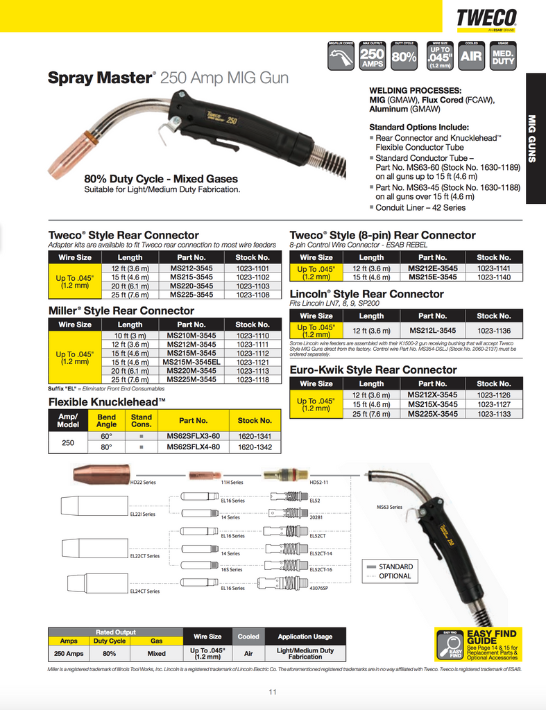 SprayMaster 250 MIG gun spec sheet