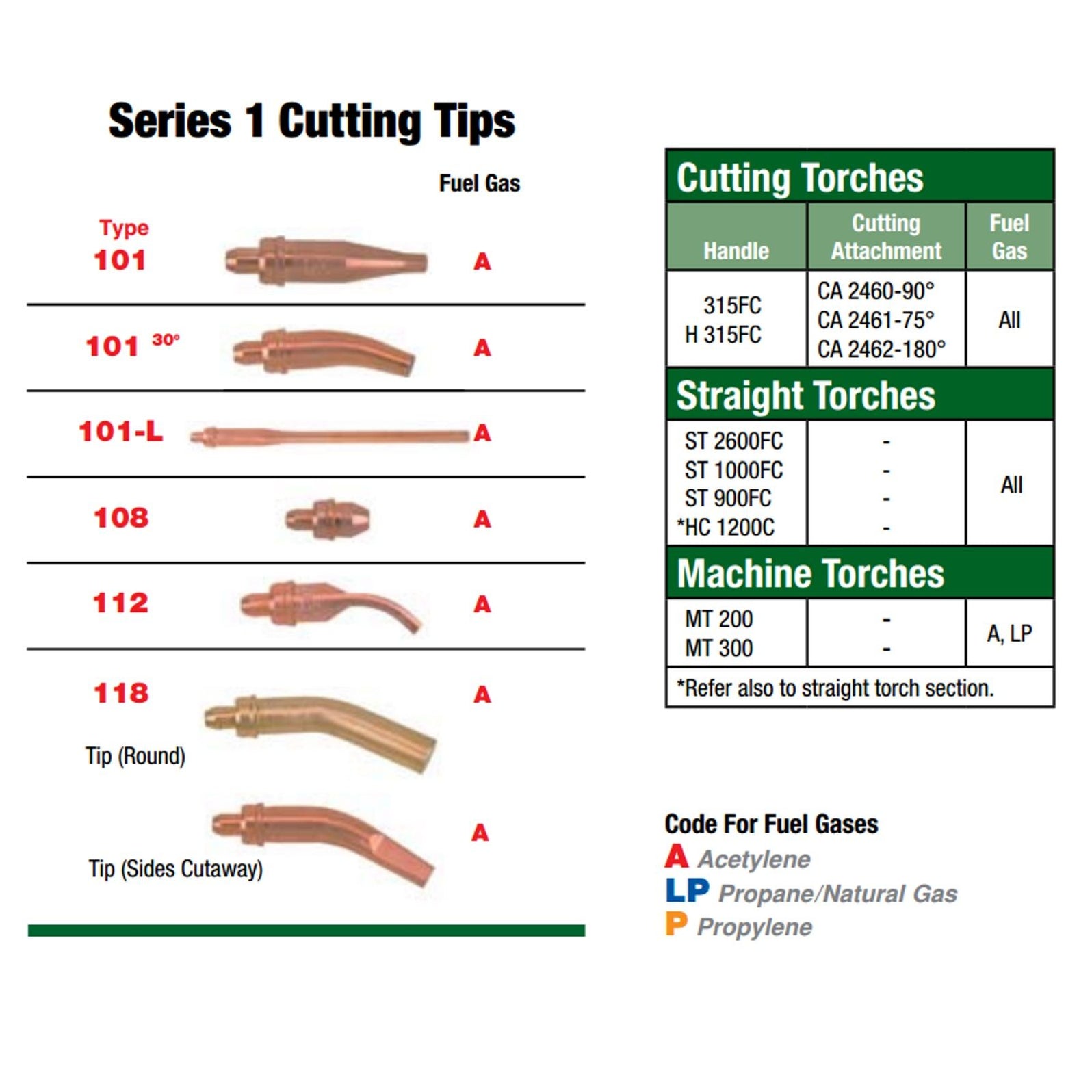 Propane Cutting Torch Tip Size Chart