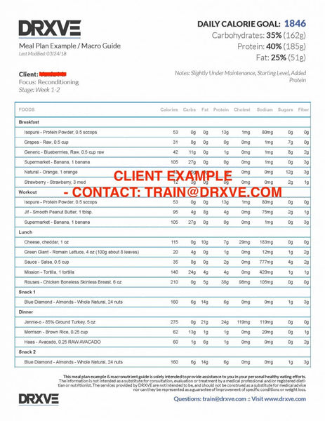 Clean Flexible Eating Dieting - Meal Plan Example