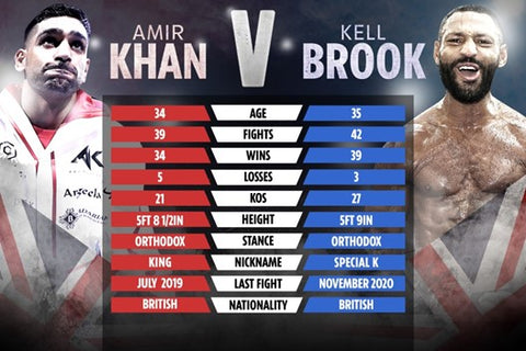 Tale of the tape