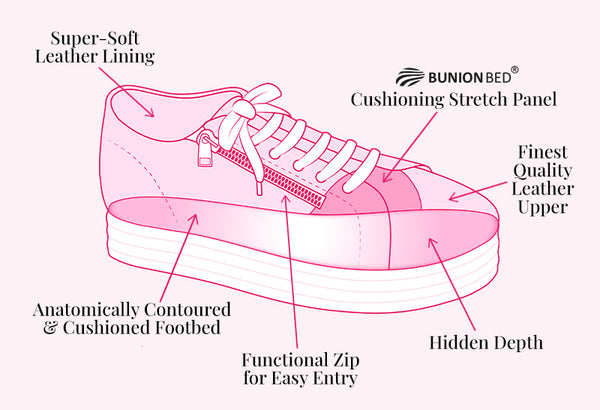Sole Bliss Miracle Trainer Tech Diagram