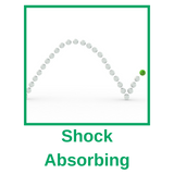 Shock Absorbing