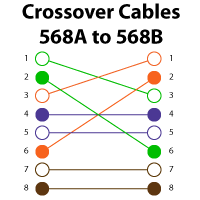 Crossover Cable Wiring