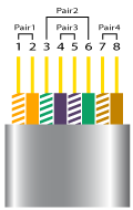 568B CAT5E Ethernet Wiring Color Guide