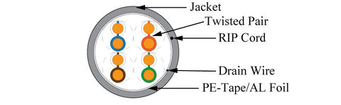 CAT5E Shielded Plenum Bulk Cable Diagram