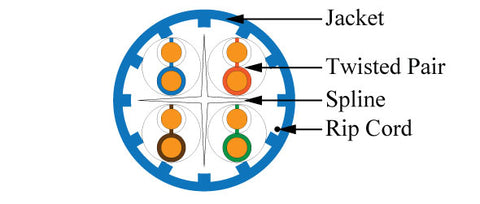 CAT6A Plenum Unshielded Cable Diagram