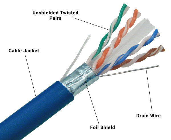 Shielded S/UTP CAT6A Cable