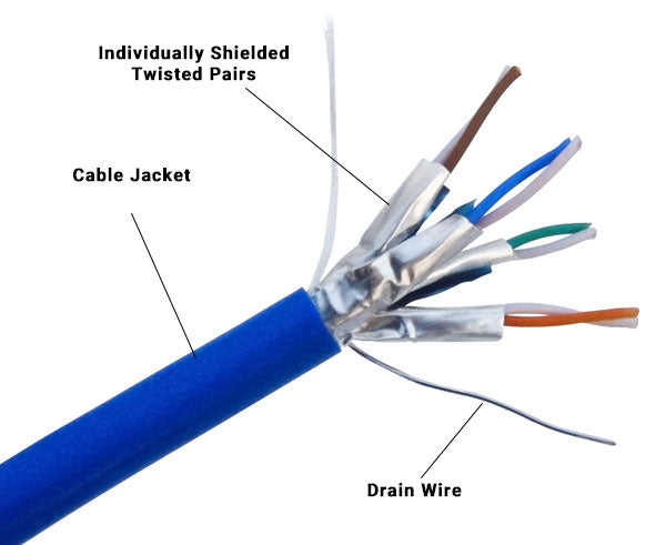 U/FTP CAT6A Cable