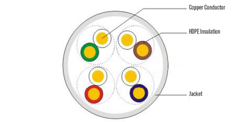 Technical diagram CAT6A Slim 28 AWG Wire