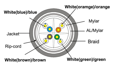 CAT6 Dual Shielded Technical Diagram