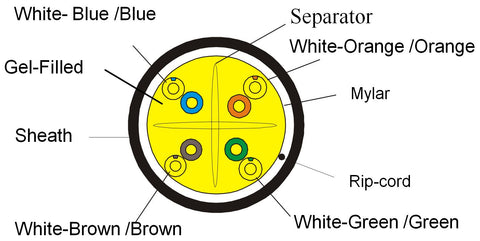 Technical Diagram Gel Filled CAT6