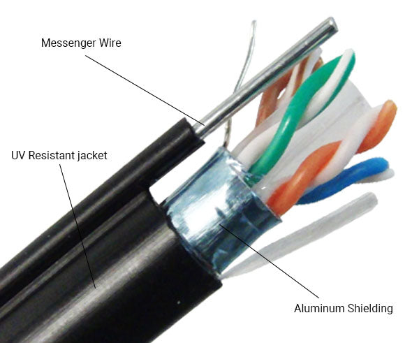Shielded Aerial Outdoor Cable