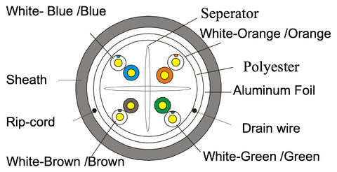 CAT6 Unshielded Diagram