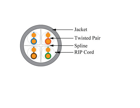 CAT6 Bulk Plenum Unshielded Technical Diagram