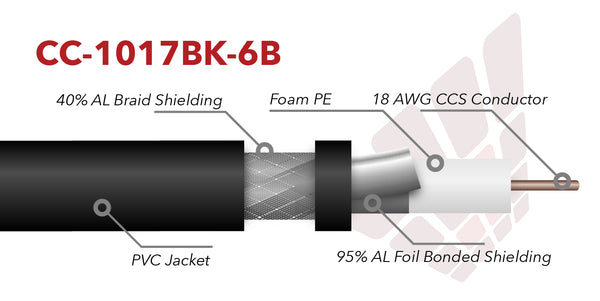 1017 rg6 coax cable for internet