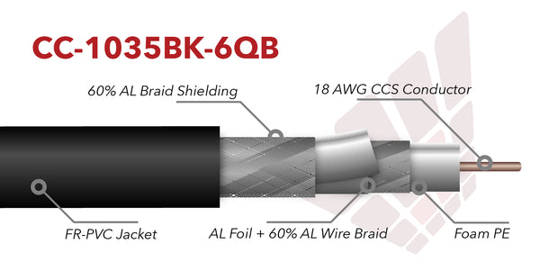 1035 rg6 coax cable for internet