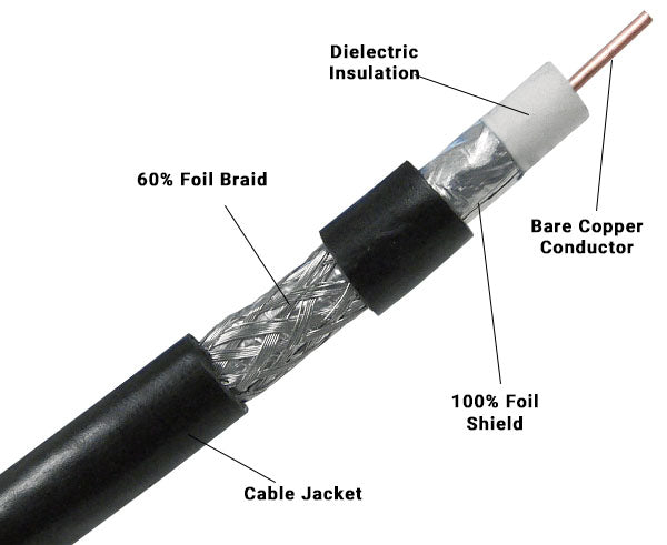 Dual Shielded Coaxial Cable 100%/60%