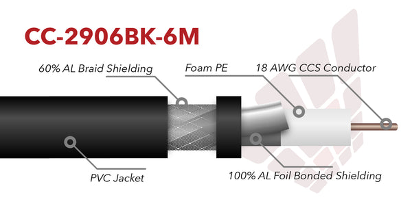 2906 rg6 coax cable for internet usage