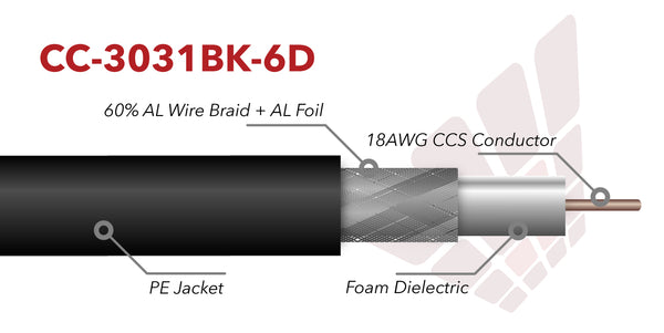 RG6 Direct Burial Coaxial Cable 60% AL Wire Braid+ Foil — Primus Cable