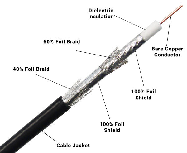 Quad Shielded Coaxial Cable