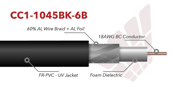 1045 rg6 coax cable for internet