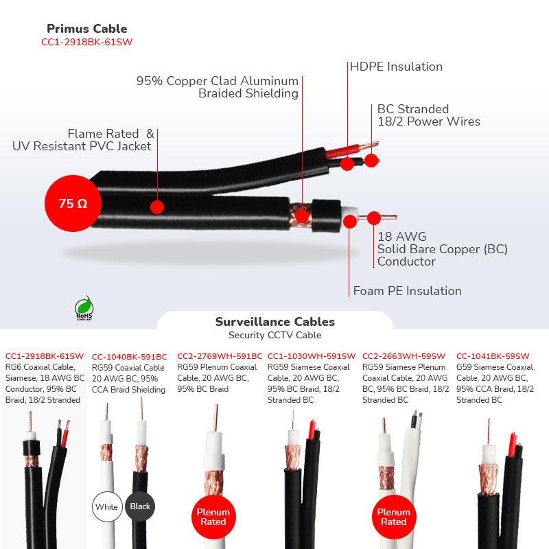 RG6 Coaxial Cable, Siamese, 18 AWG BC Conductor, 95% BC Braid, 18/2 Stranded BC