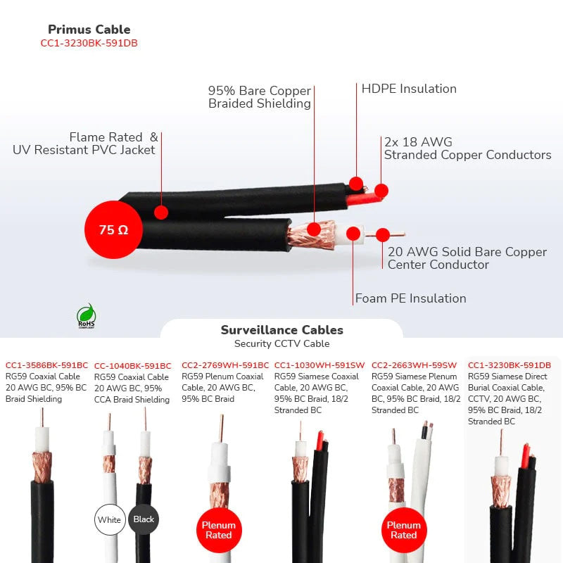 RG59 Siamese Direct Burial Coaxial Cable, CCTV, 20 AWG BC, 95% BC Braid, 18/2 Stranded BC