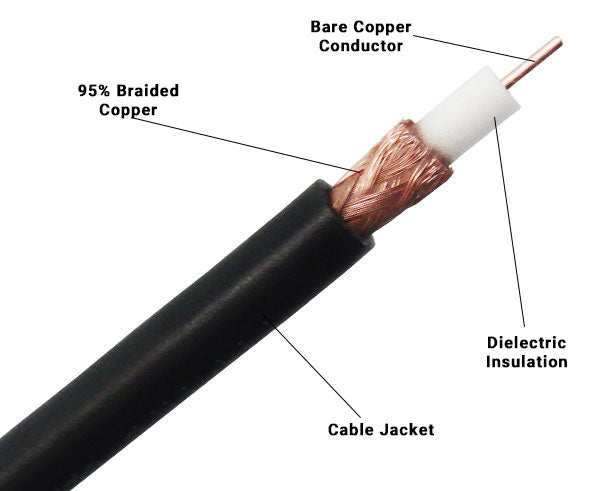 Braided Shielded Coaxial Cable