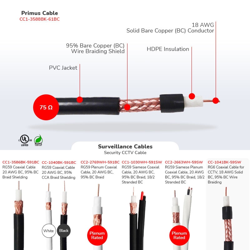 RG6 Coaxial Cable for CCTV, 18 AWG Solid BC, 95% BC Wire Braiding,