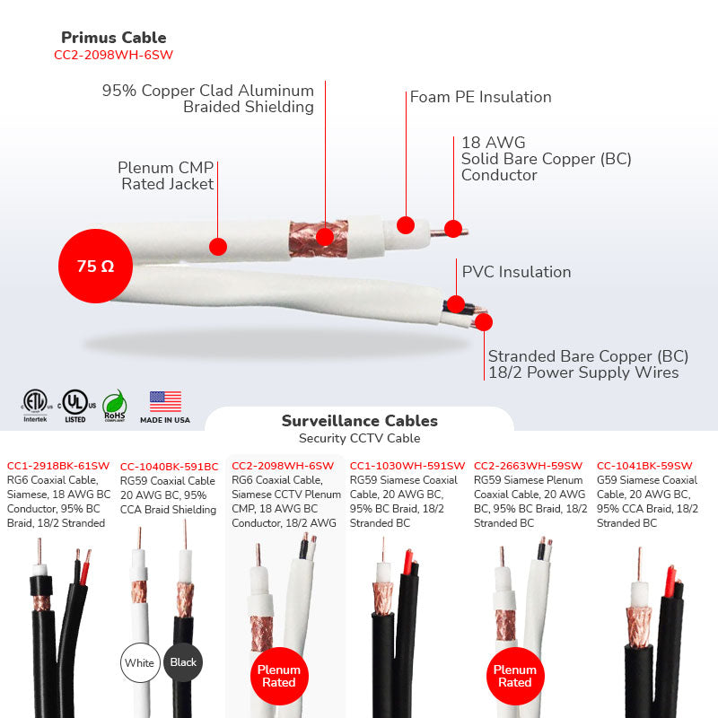 RG6 Coaxial Cable, Siamese CCTV Plenum CMP, 18 AWG BC Conductor, 18/2 AWG Stranded BC Conductors, 95% BC Braid,