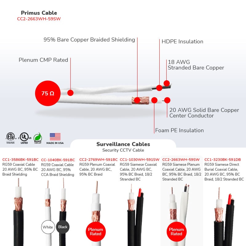 RG59 Siamese Plenum Coaxial Cable, CCTV, 20 AWG BC, 95% BC Braid, 18/2 Stranded BC