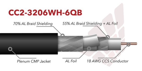 3206 rg6 coax cable for internet