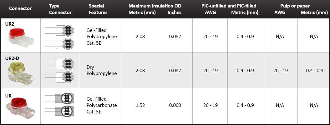 Specifications