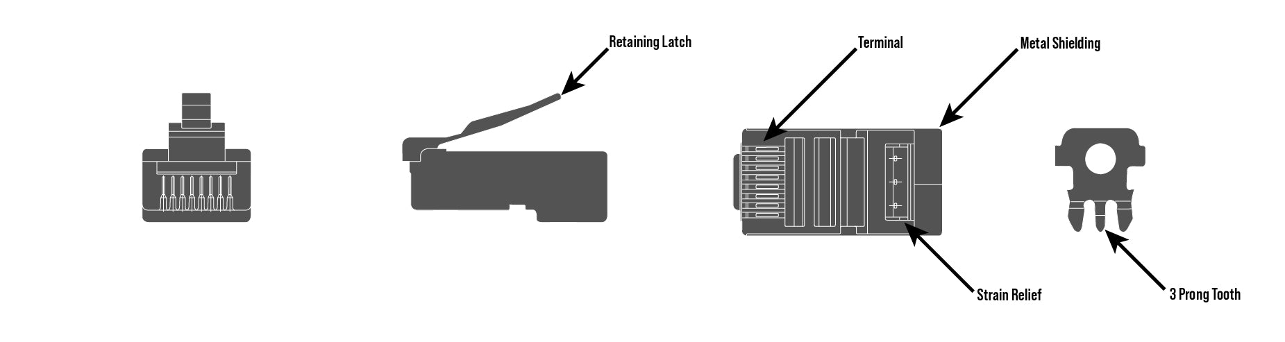 Parts of a RJ45 connector diagram