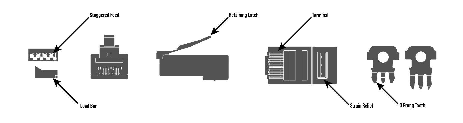 Parts of a RJ45 Jack connector diagram