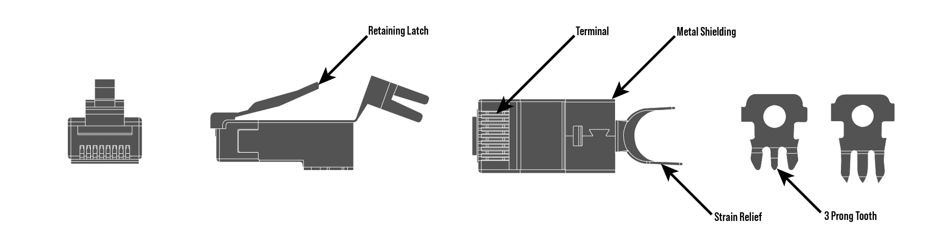 Parts of a RJ45 connector diagram