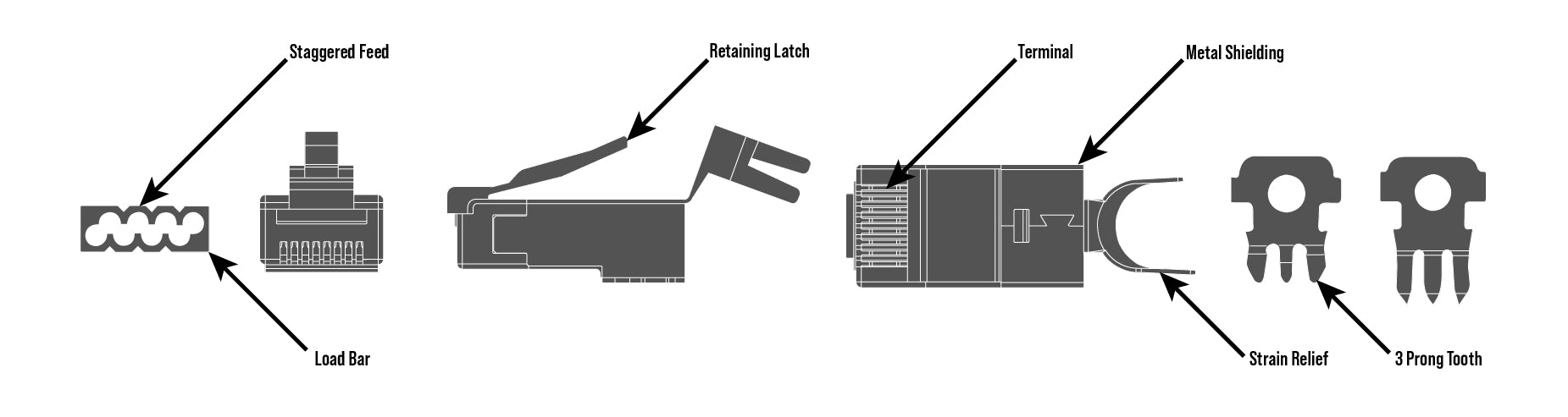 Parts of a RJ45 connector diagram