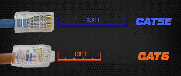 Cat5e length compared to Cat6