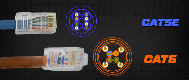 Cat5E and Cat6 wire guide