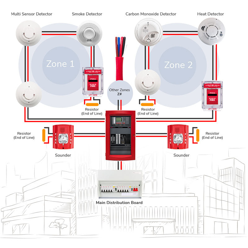 Fire Alarm Cable FPLR - Unshielded Riser Cable 16/2 AWG Copper Conductors —  Primus Cable