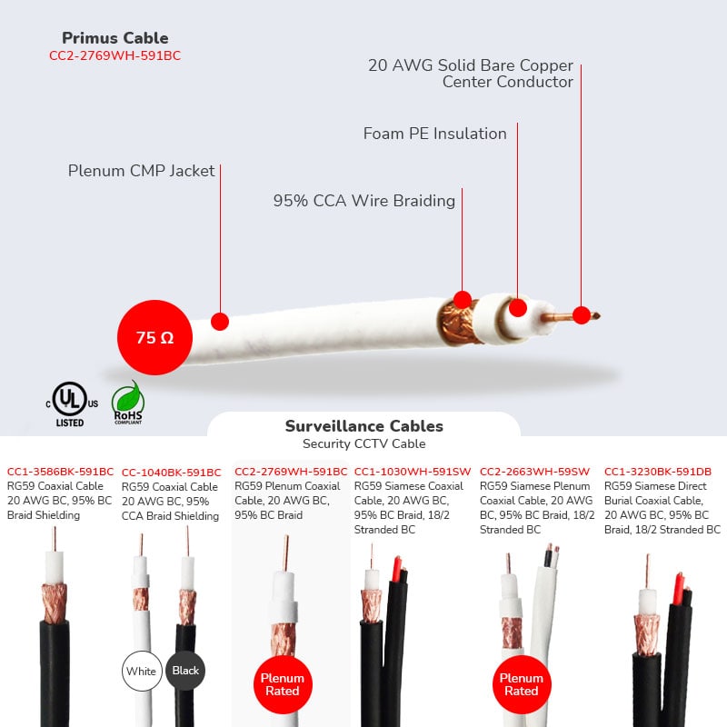 RG59 Plenum Coaxial Cable, CCTV, 20 AWG BC, 95% BC Braid, 1000', White