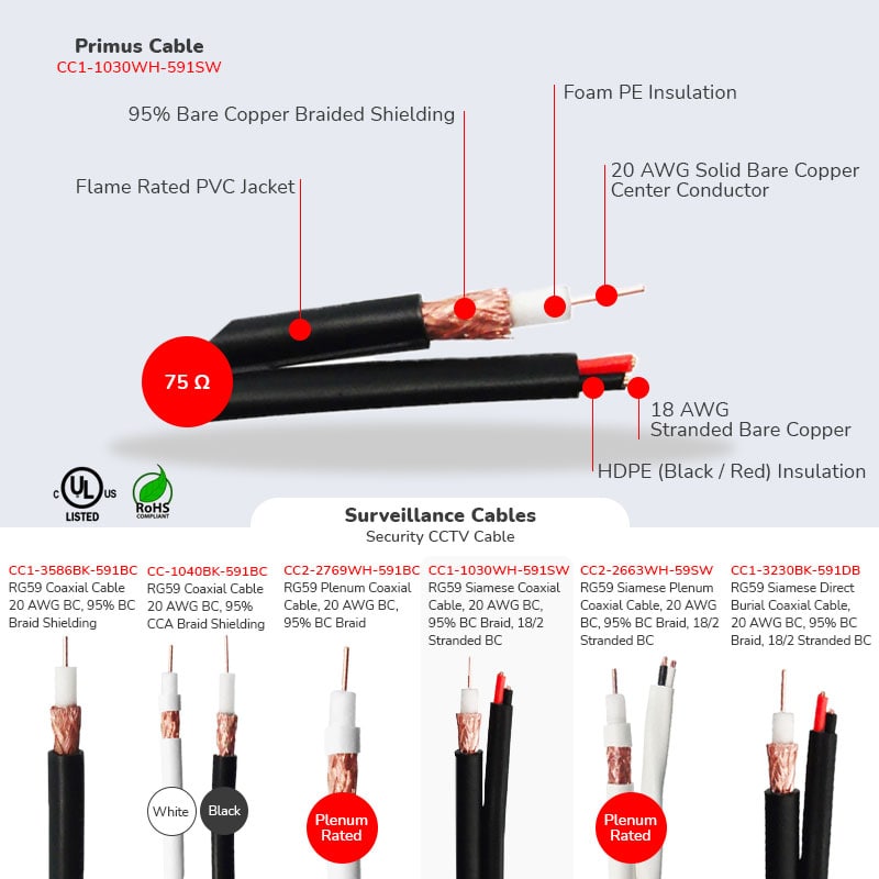 RG59 Siamese Coaxial Cable, CCTV, 20 AWG BC, 95% BC Braid, 18/2 Stranded BC