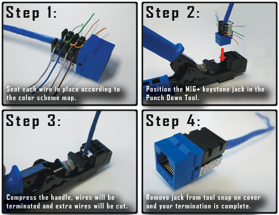 MIG+ Instructions