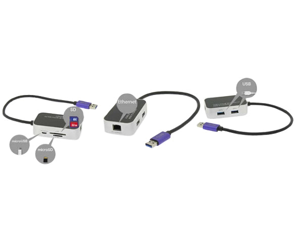 Mini Display Port to HDMI Adapter Diagram