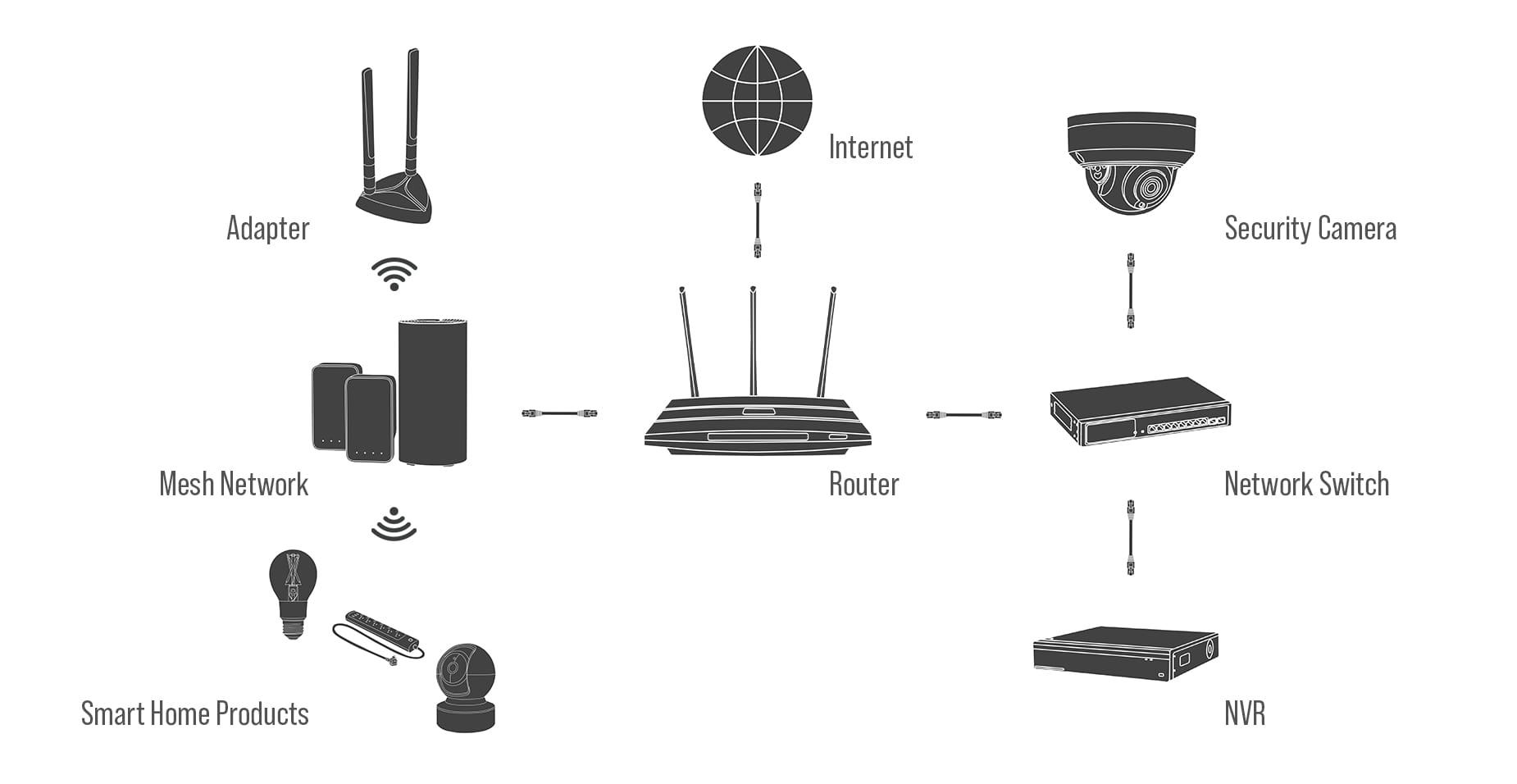 Wireless Application Network Map