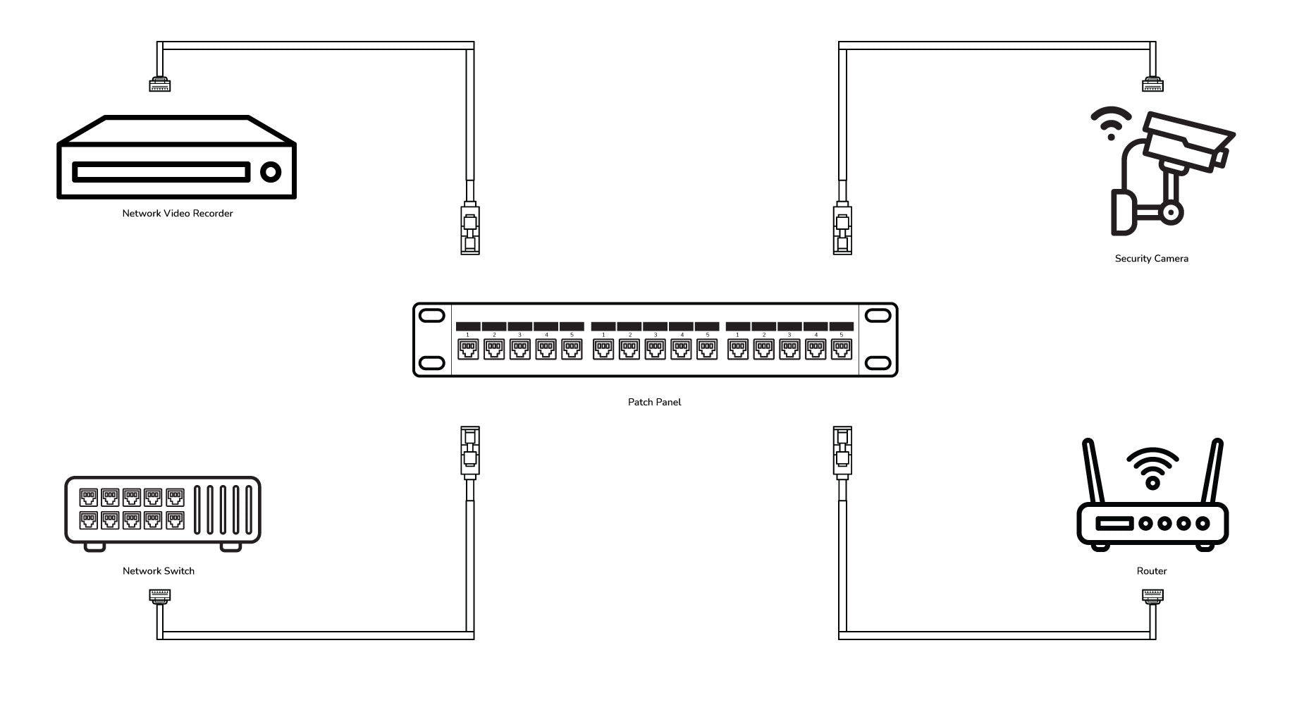 CAT6A Network 10G 24-Port Patch Panel, Staggered ports, 1U Rack Mount, Wire Management Support Bar