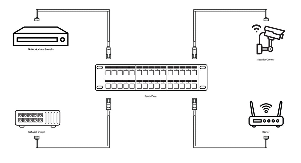 Shielded High Density Blank Angled Keystone 24-Port / 1U, 48-Port / 2U Patch Panel