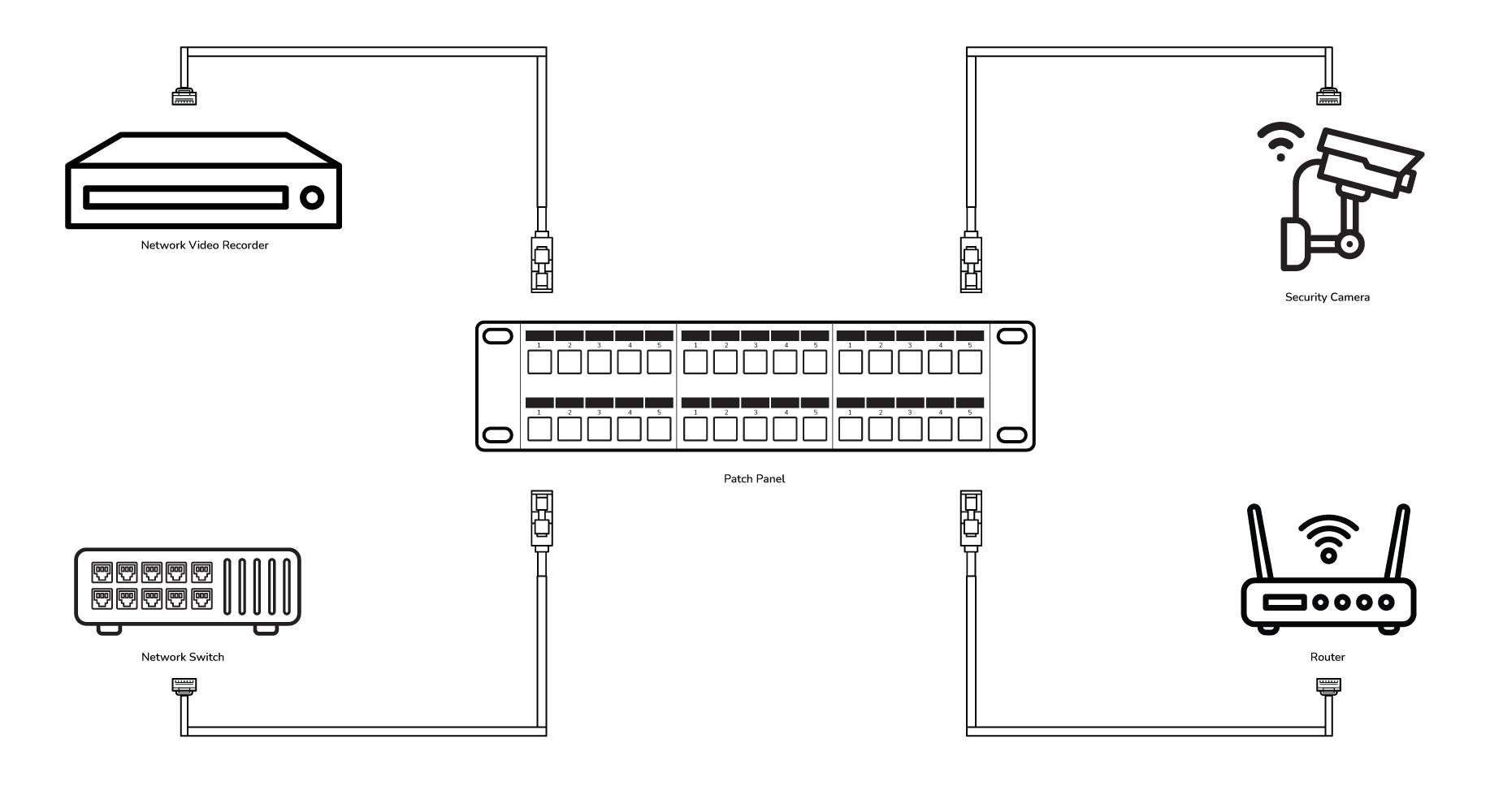 Shielded CAT6A Network 48-Port Patch Panel, 1U Server Rack Mount